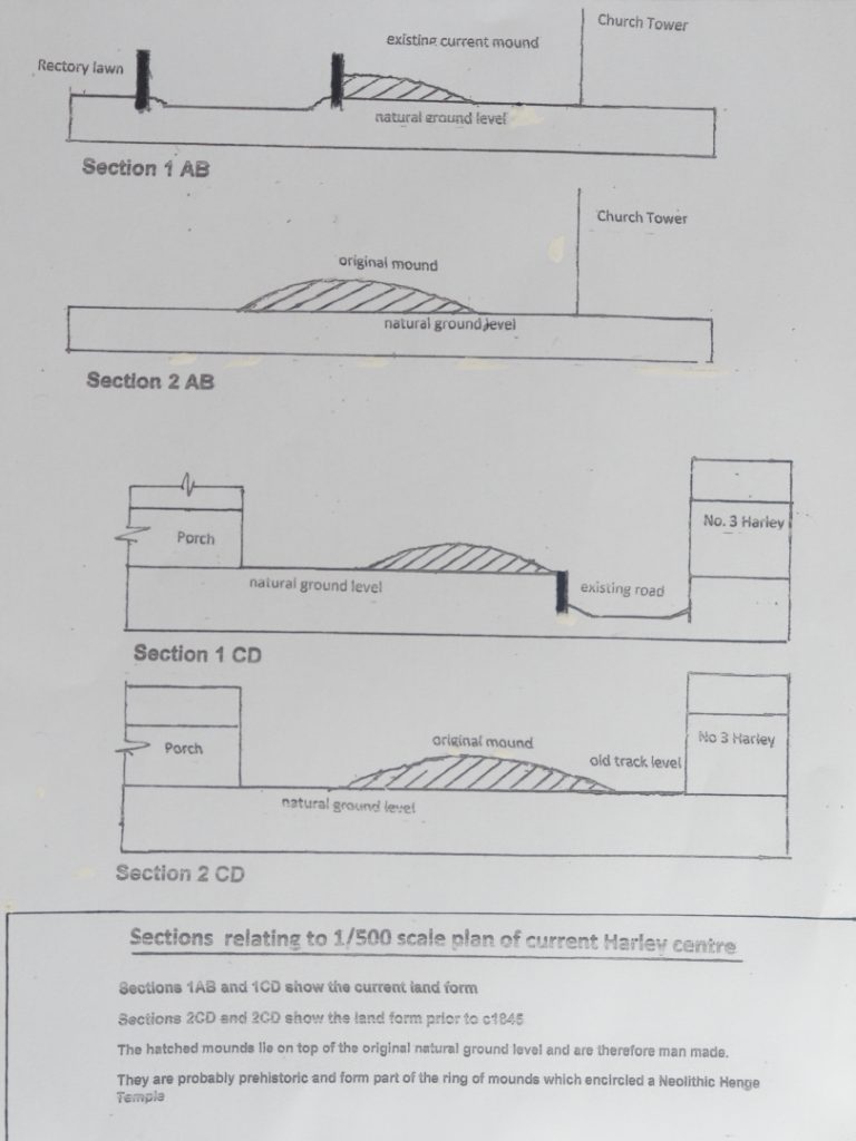 Sections relating to 1/500 scale plan of Harley Centre